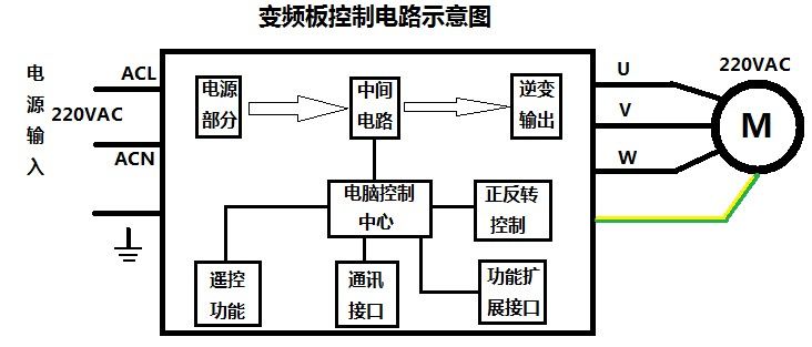 刷新國產(chǎn)變頻模塊競爭力，深圳復(fù)興偉業(yè)革新變頻模塊標(biāo)準(zhǔn)