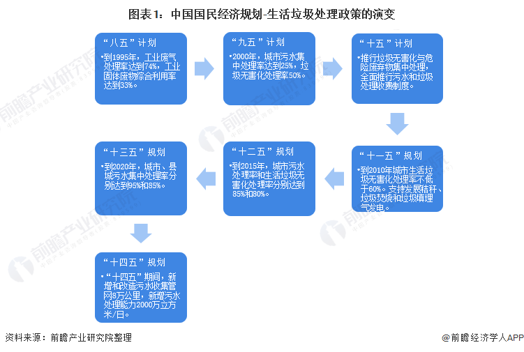 復(fù)興偉業(yè)垃圾處理器控制器，助力無廢城市建設(shè)