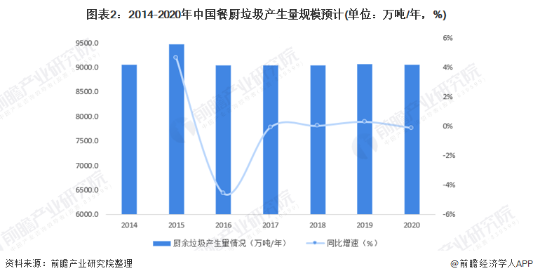 復(fù)興偉業(yè)垃圾處理器控制器，助力無廢城市建設(shè)