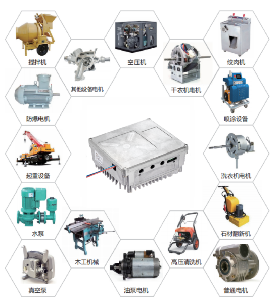 復(fù)興偉業(yè)升級(jí)風(fēng)機(jī)專(zhuān)用變頻器，開(kāi)啟全球小尺寸變頻模塊新時(shí)代