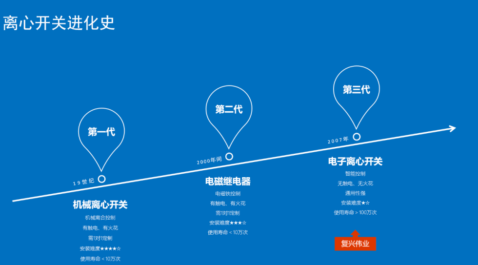 怎么樣選到合適的絞肉機專用離心開關(guān)？