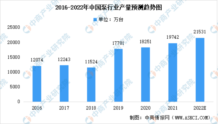 2023年泵行業(yè)前景如何？復(fù)興偉業(yè)電機智控四大方案助行業(yè)“狂飆”發(fā)展！