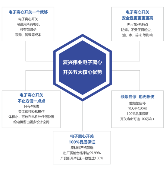 2023年泵行業(yè)前景如何？復(fù)興偉業(yè)電機智控四大方案助行業(yè)“狂飆”發(fā)展！