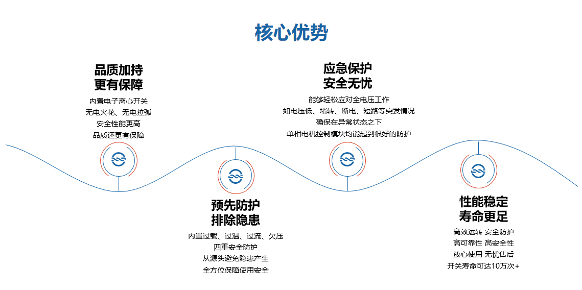 惡劣環(huán)境首選！復(fù)興偉業(yè)單相電機控制器為高壓清洗機安全作業(yè)護航