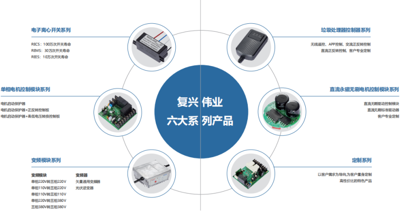 復(fù)興偉業(yè)電機智能控制解決方案，憑什么成為500強企業(yè)共同選擇?